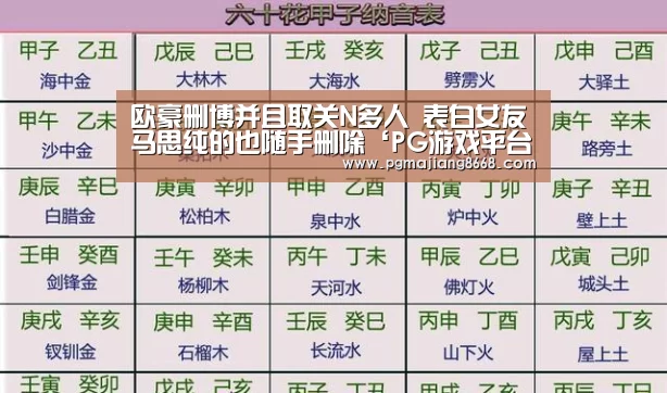 欧豪删博并且取关N多人 表白女友马思纯的也随手删除‘PG游戏平台’(图1) PG电子老虎机